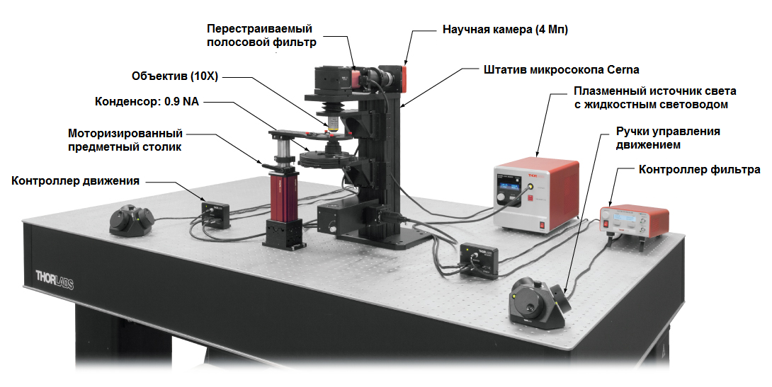Гиперспектральная система визуализации Thorlabs